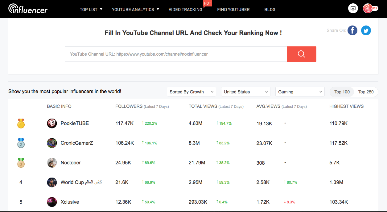 YouTube Ranking