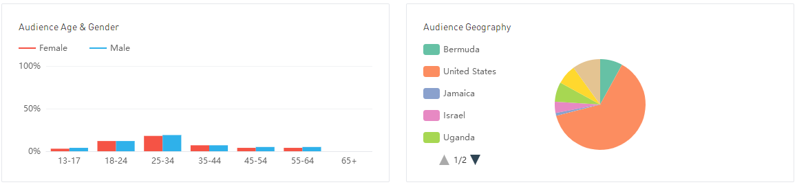 Analytics Tool NoxInfluencer Helping Small rs Get