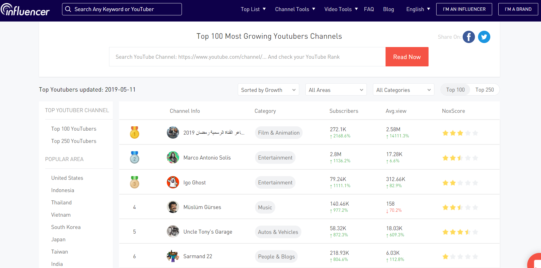 How To Use YouTube Analytics Tool at NoxInfluencer - Noxinfluencer