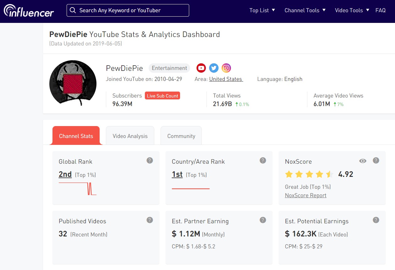 Make Money like PewDiePie?Evaluate your  Channel Value now -  Noxinfluencer