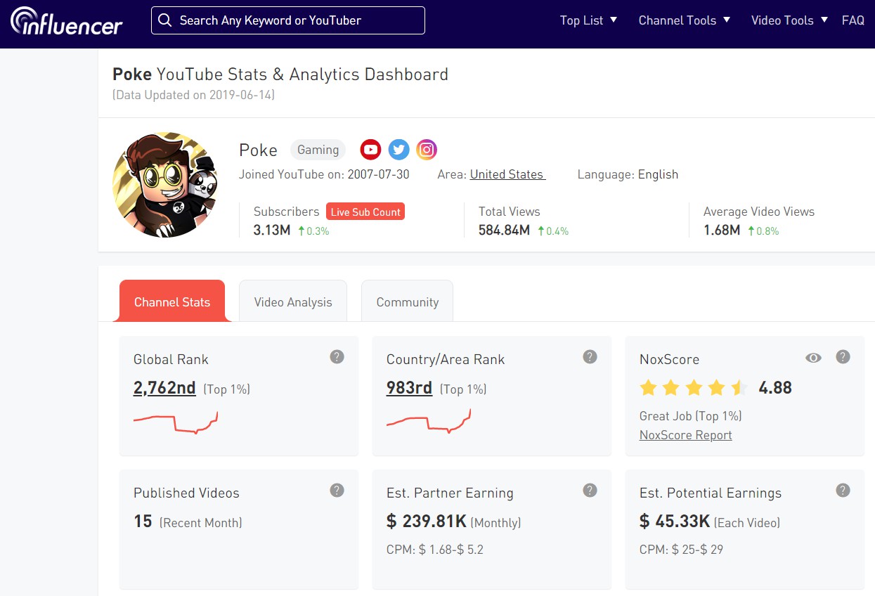 Poke YouTube analytics report from NoxInfluencer