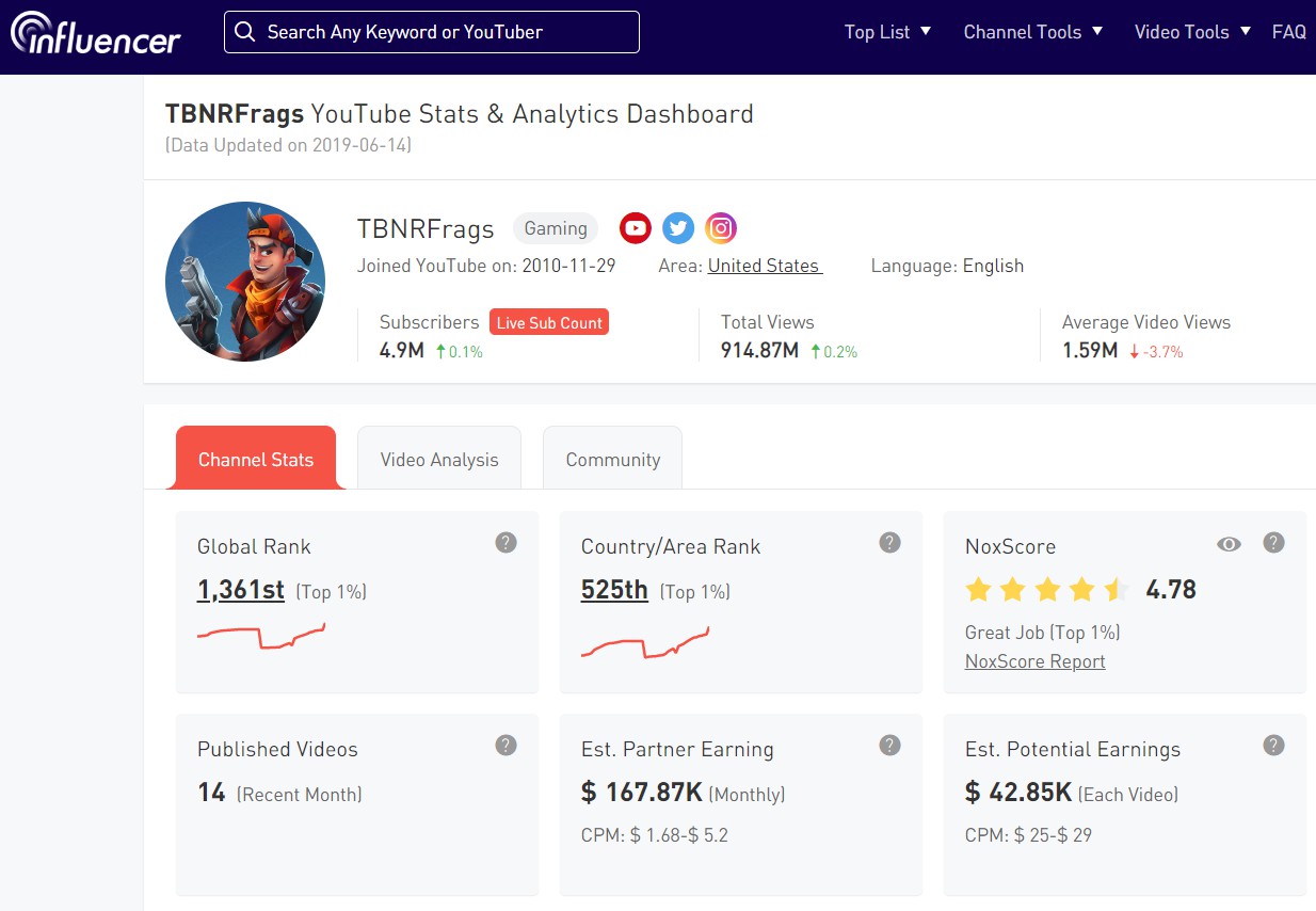 TBNRFrags YouTube analytics report from NoxInfluencer