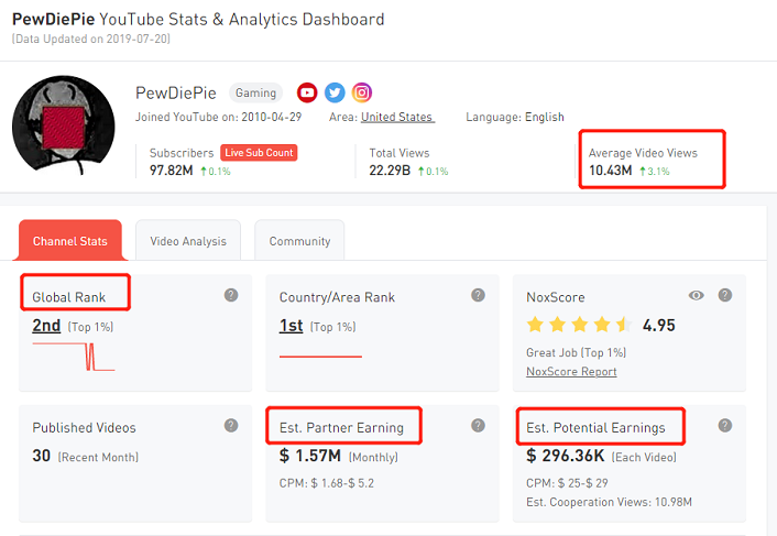 What Happened to  Live Sub Count? – Noxinfluencer