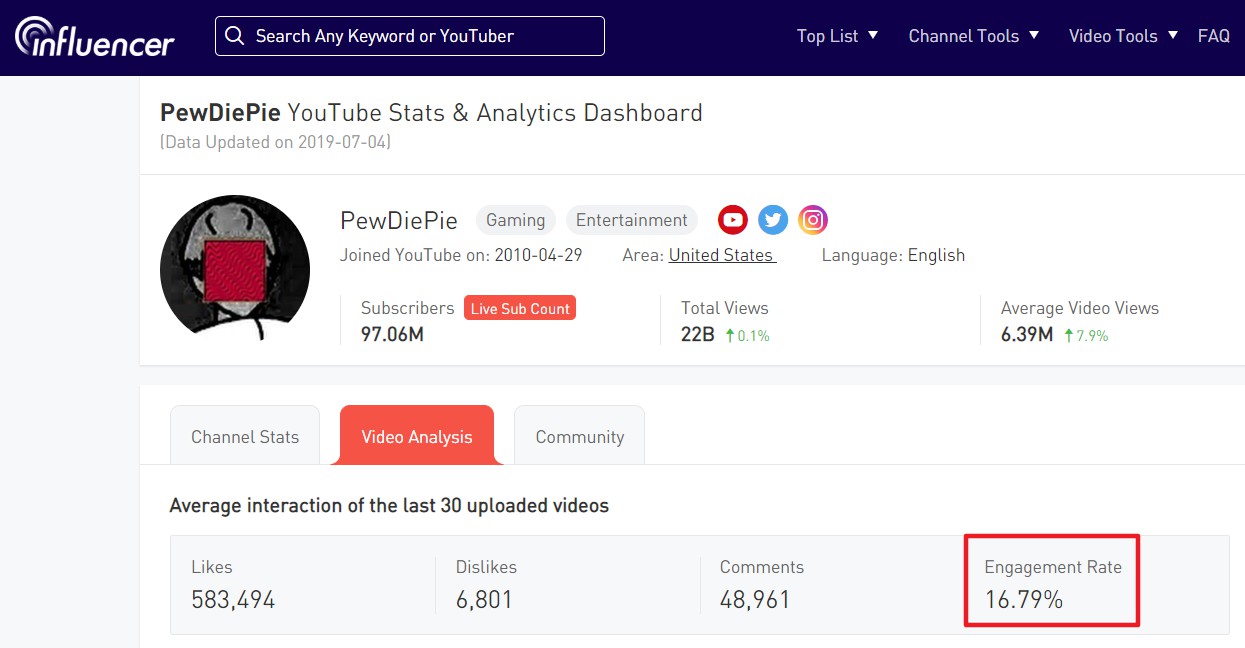 PewDiePie YouTube Channel Engagement Rate