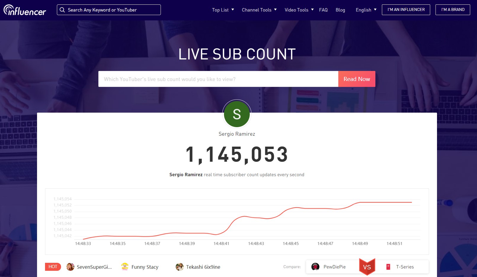 Update count. Live sub count. NOXINFLUENCER. Search youtube channels - NOXINFLUENCER. Channels - NOXINFLUENCER.