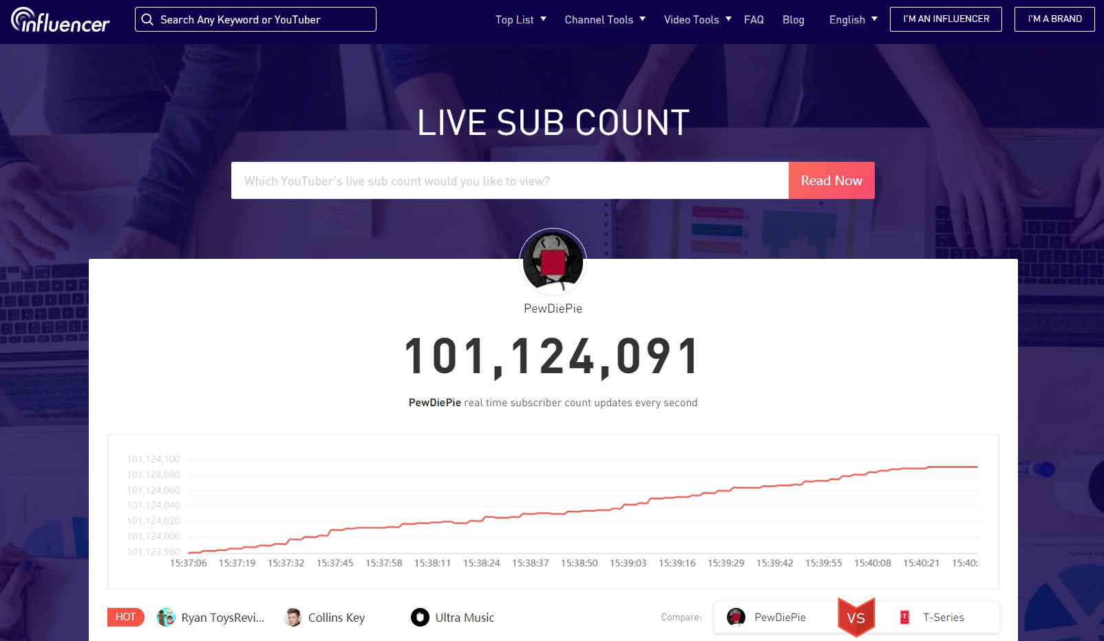 PewDiePie Live Sub Count