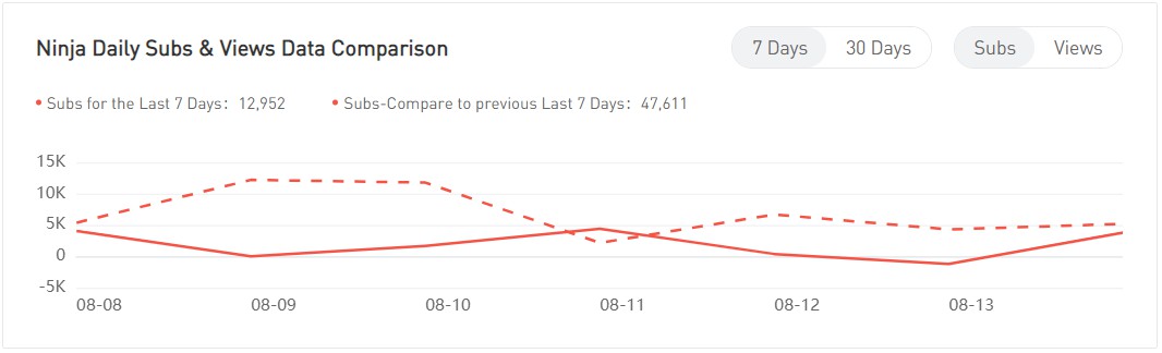 Analytics Tool NoxInfluencer Helping Small rs Get