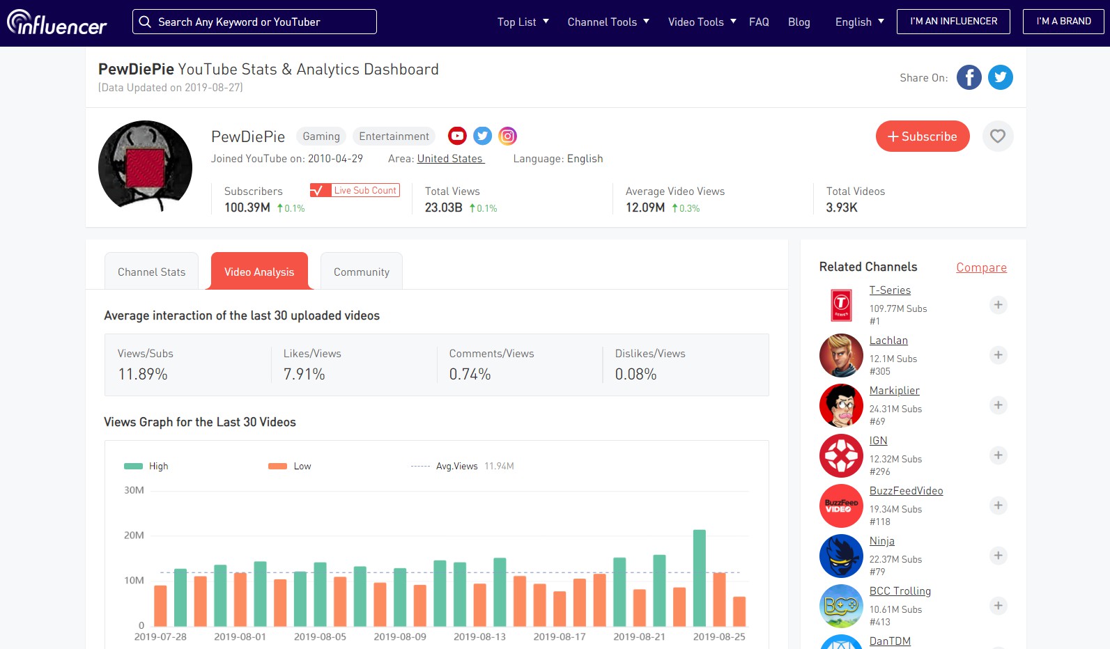 JeffBlox News  Stats, Channel Statistics & Analytics