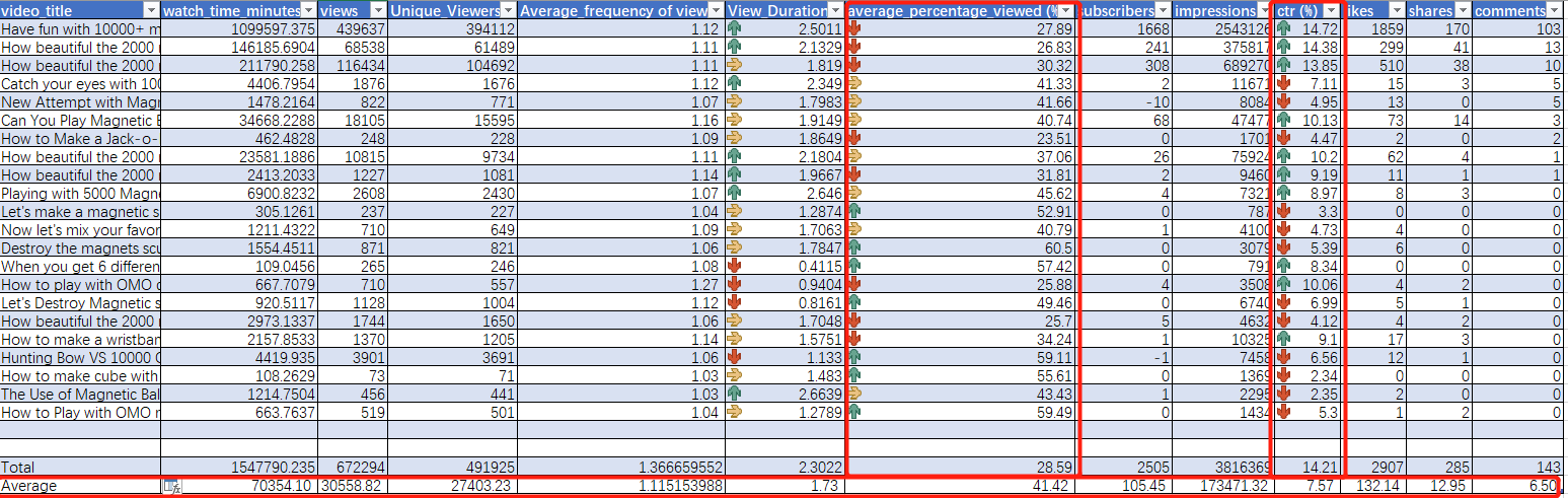 YouTube Datasheet