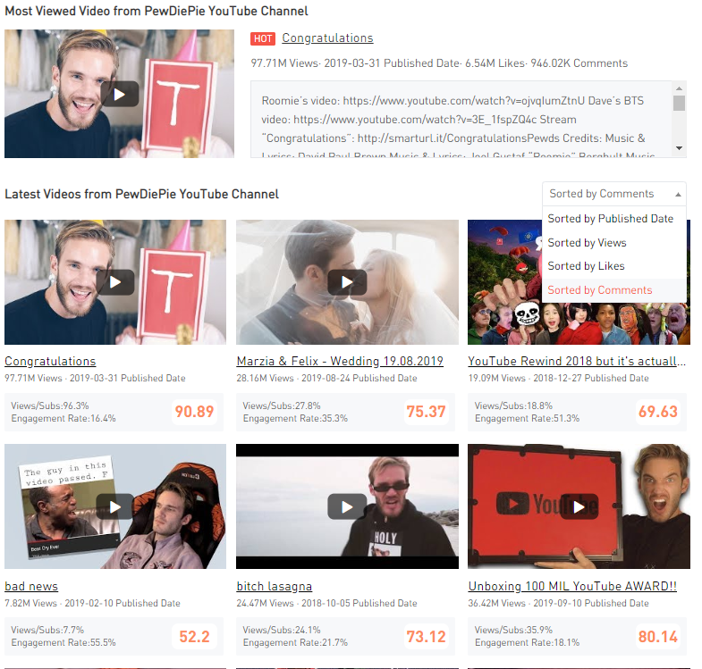 YouTube Channel Analysis- Pewdiepie-Noxinfluencer Pewdiepie,Noxinlfuencer