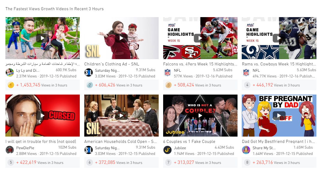 Trending youtube on sale videos 2019