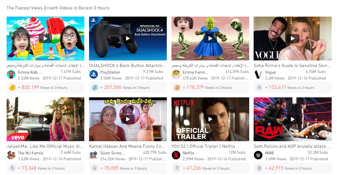 US Trending YouTube Videos of the Week 2019–12–18 - Noxinfluencer