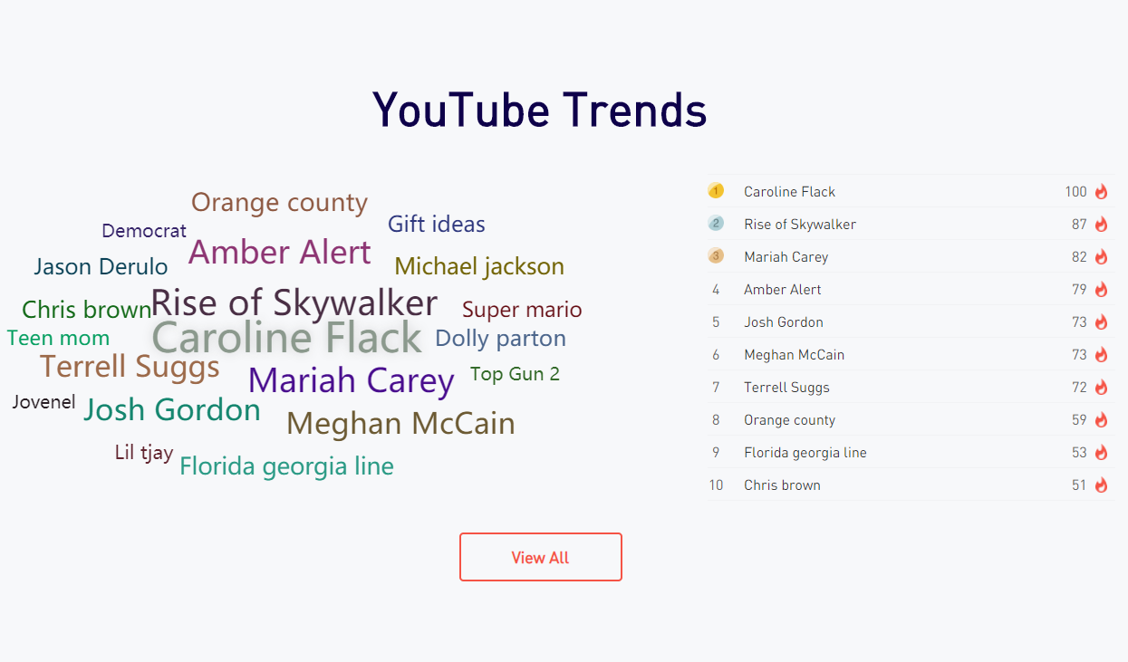 YouTube Trends Noxinfluencer