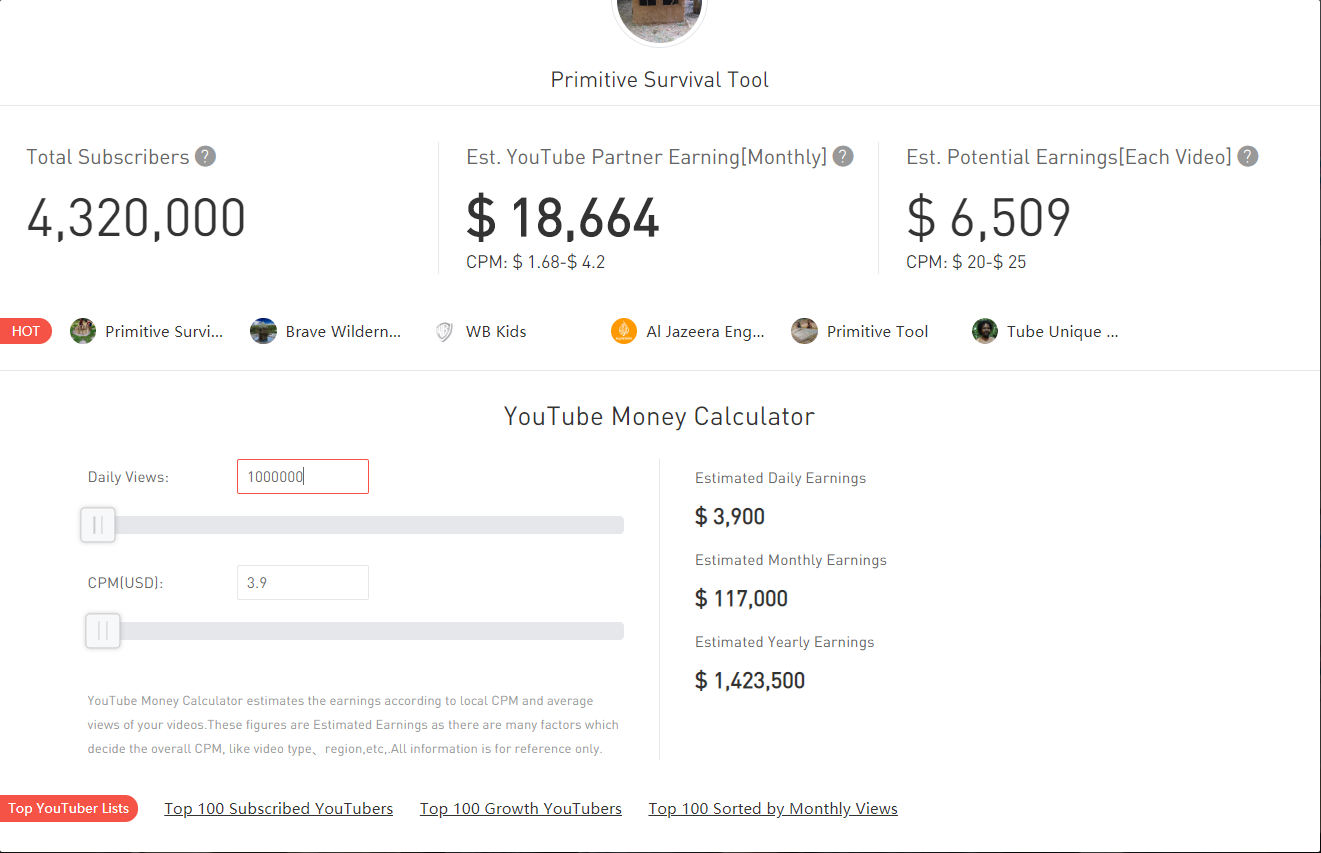YouTube Money FAQs | How Much Do YouTubes Making Money on YouTube