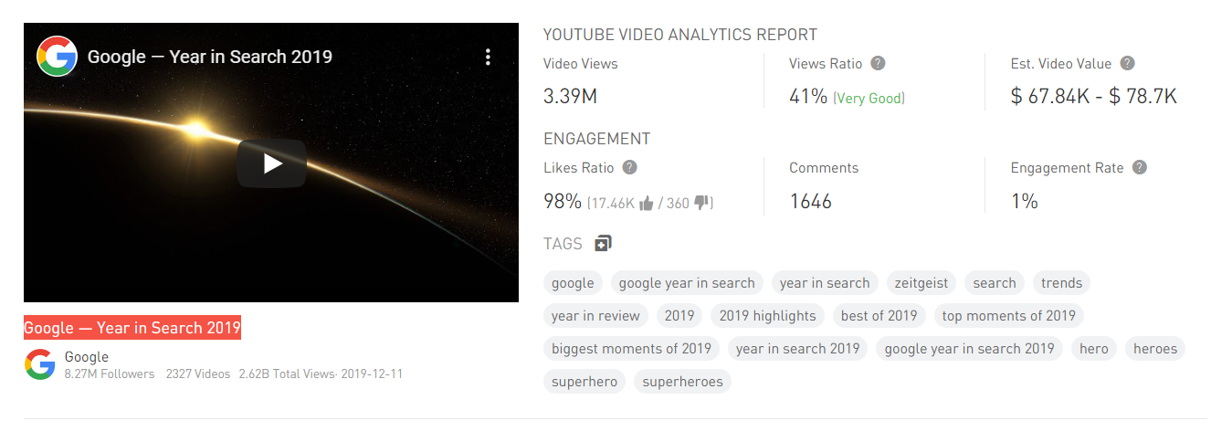 Google — Year in Search 2019