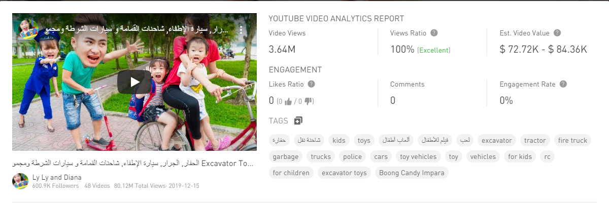 Trending YouTube video analysis | Trending YouTube Video analysis
