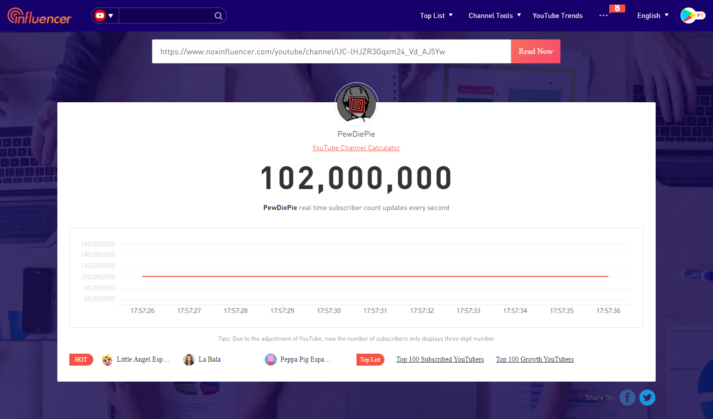 3. YouTube Live Sub Count - PewDiePie - Noxinfluencer