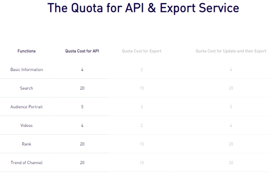 7. Noxinfluencer API spend