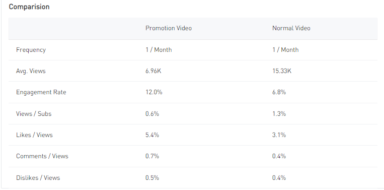 Brand Promotion Analysis-2