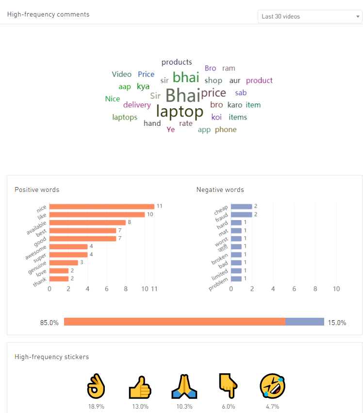 Brand Promotion Analysis-5