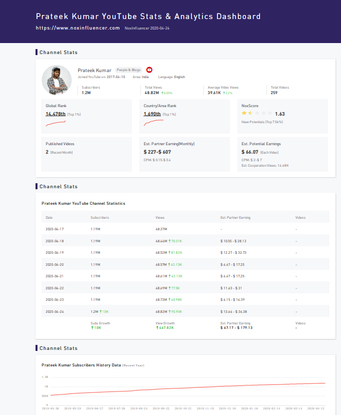 Export Channel Statistics Page by PDF File-2