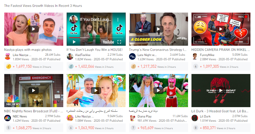 1.Trending YouTube Videos of the Week 2020-05-09