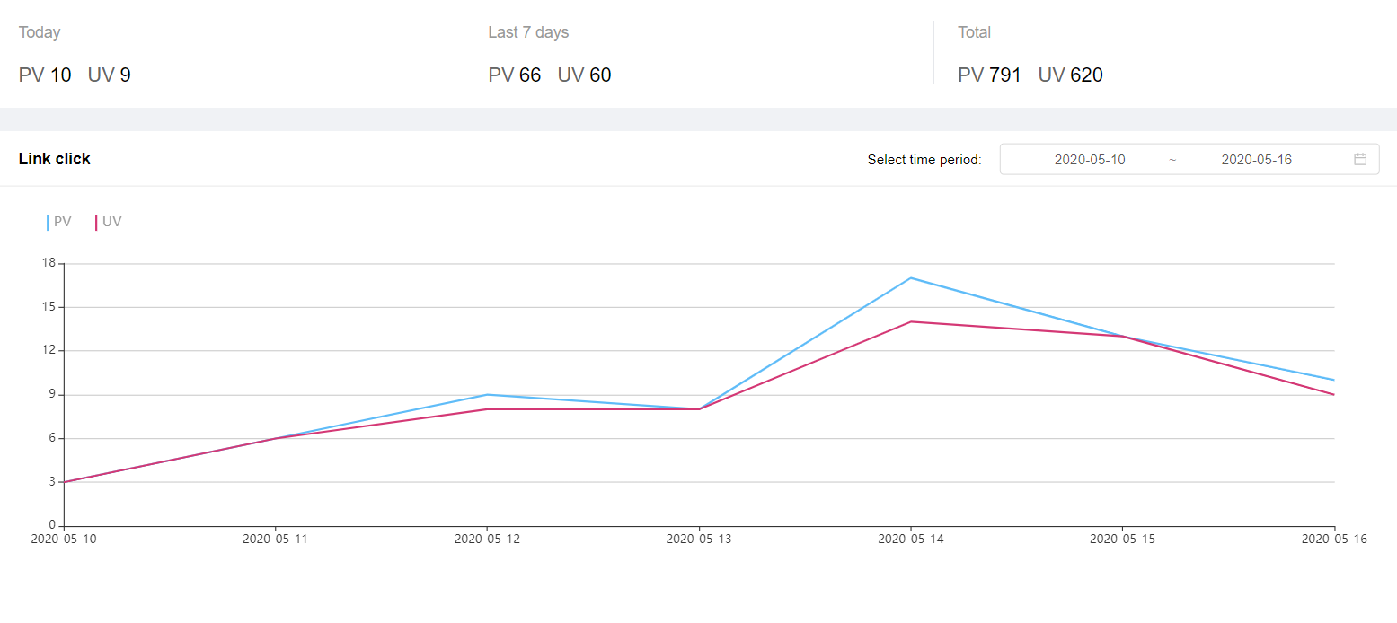 5.PV&UV Curve