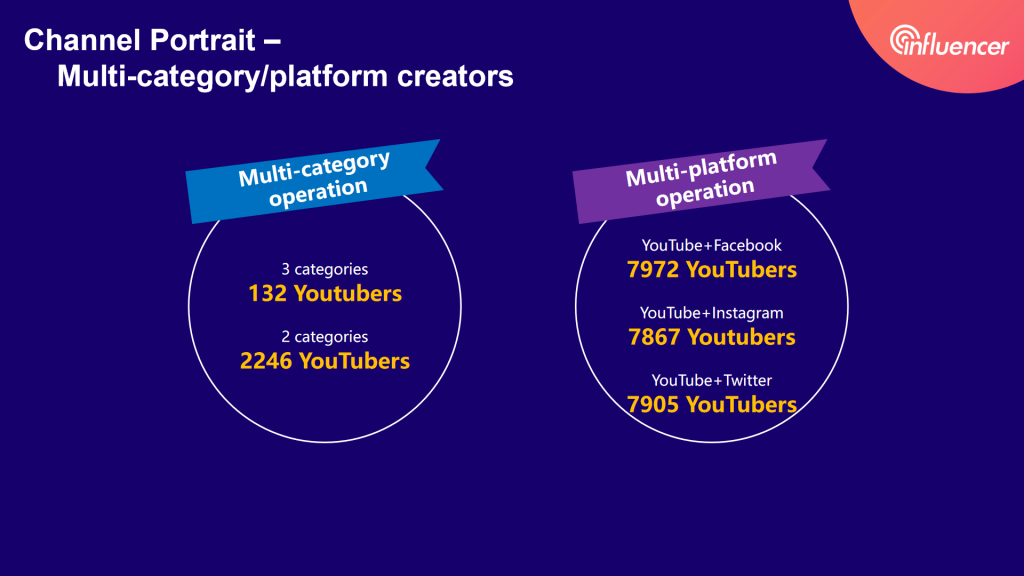 2020 Influencer Marketing Report American Micro Youtubers Stats Insight Noxinfluencer 2020 Influencer Marketing Report American Micro Youtubers Stats Insight Noxinfluencer