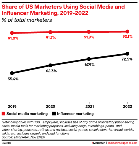 Influencer Marketing Trend——Noxinfluencer