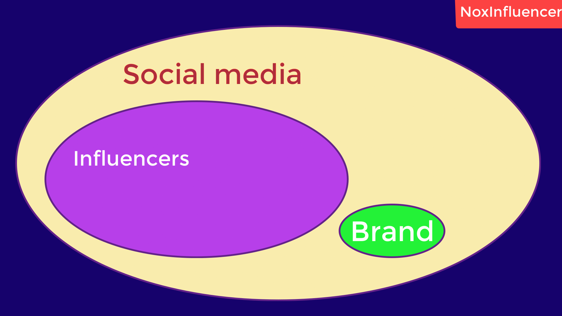 traffic traction from influencer to brands——NoxInfluencer influencer marketing