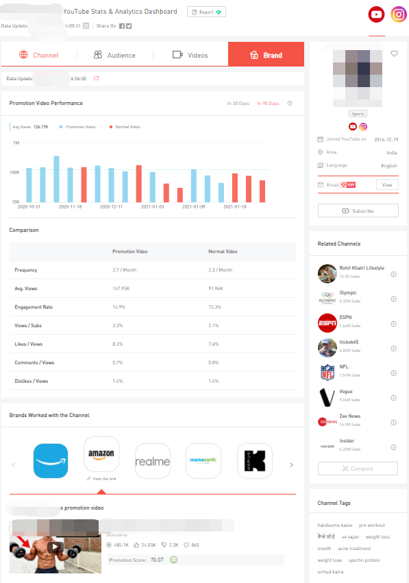 influencer marketing analytics-brand——Noxinfluencer