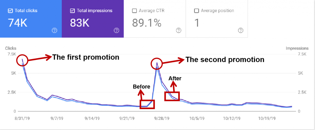 influencer marketing benefits SEO in Google search——NoxInfluencer