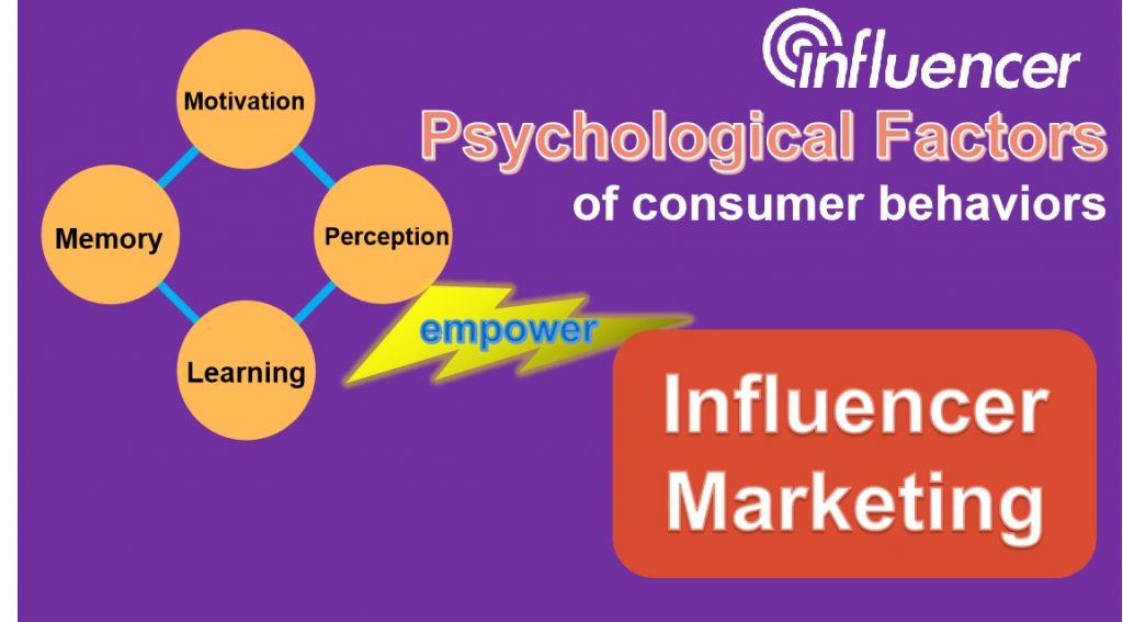 psychological factors of consumer behaviors in influencer marketing campaign——Noxinfluencer