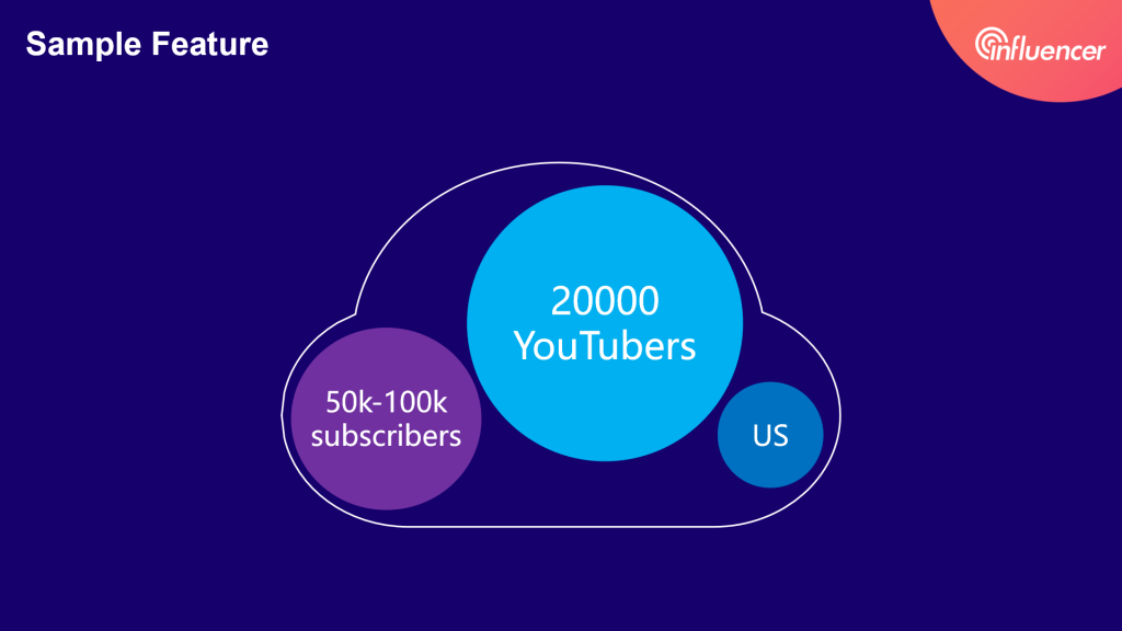 the US micro-youtubers stats analysis