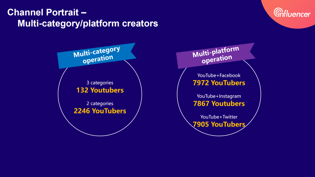 multi-platform creators and multi-category creators——2020 influencer marketing report by Noxinfluencer