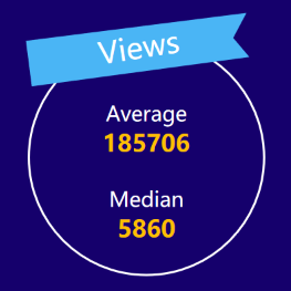 micro-YouTubers average views——2020 influencer marketing report by Noxinfluencer