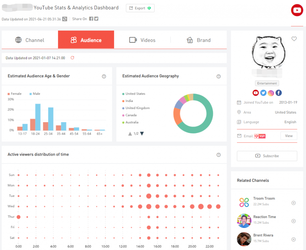 Analytics Tool NoxInfluencer Helping Small rs Get