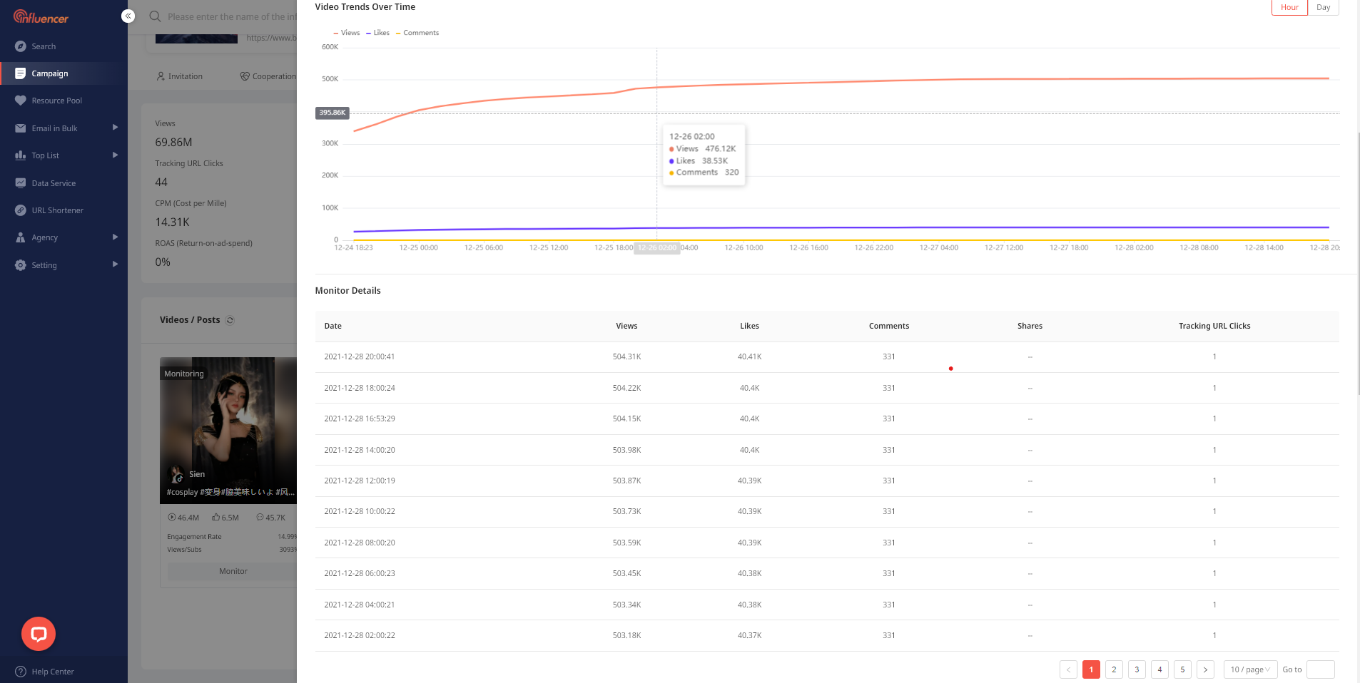 Analytics Tool NoxInfluencer Helping Small rs Get