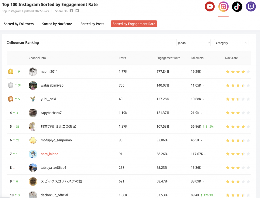 Instagram Analytics' 4 Ways to Help Your Instagram Marketing ...